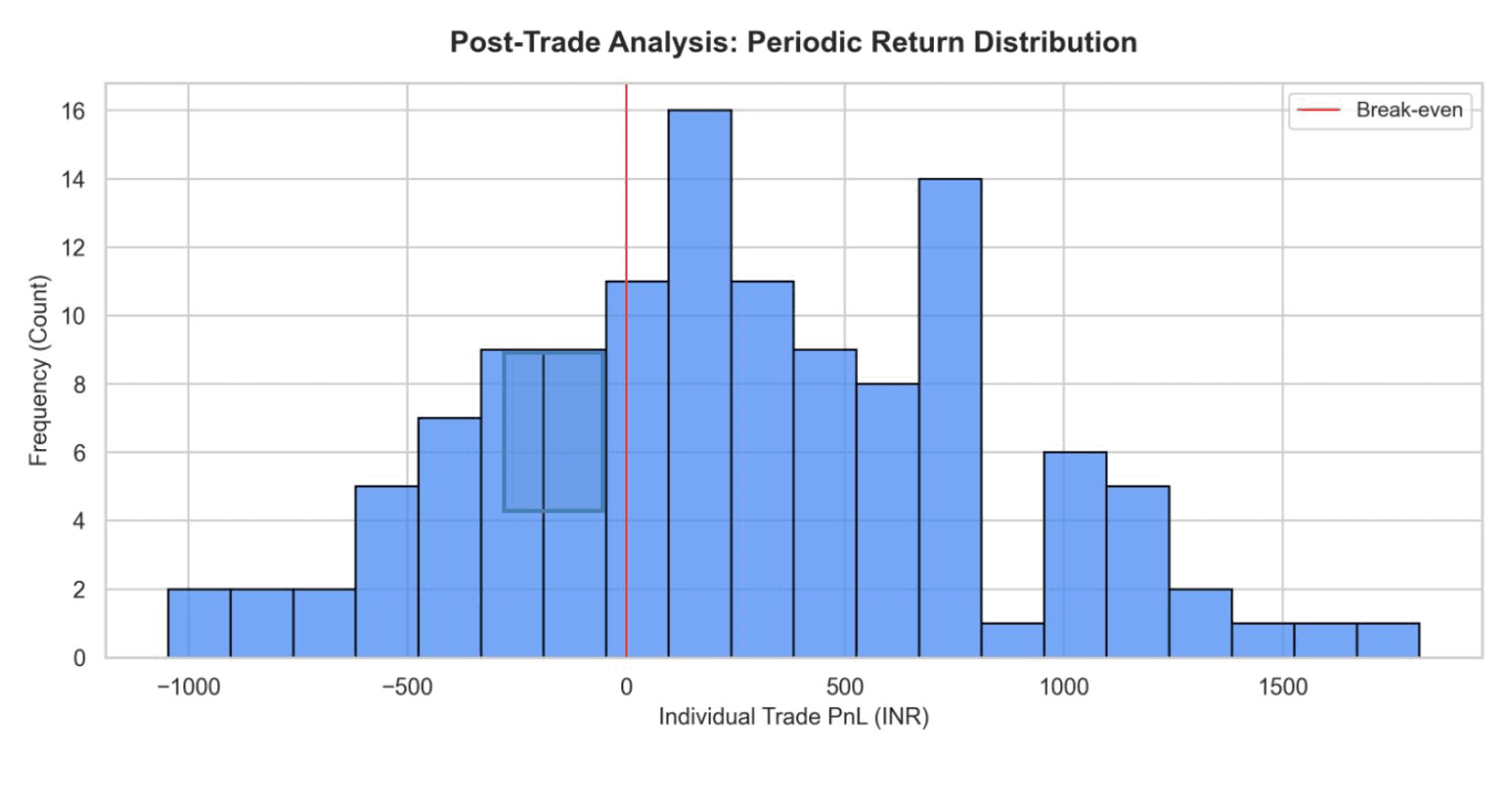 RTOS: Real Time Options Straddle AI Agent screenshot